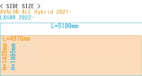 #AVALON XLE Hybrid 2021- + LX600 2022-